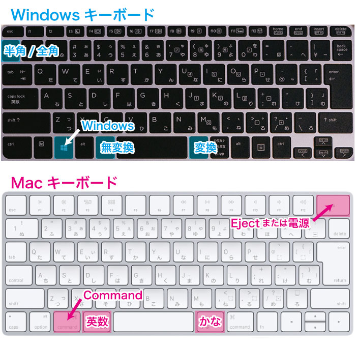 Macでwindows用キーボードを使用する方法 Big Surにも対応 クリエイティブハック