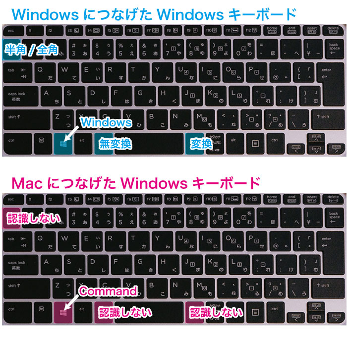 Macでwindows用キーボードを使用する方法 Big Surにも対応 クリエイティブハック