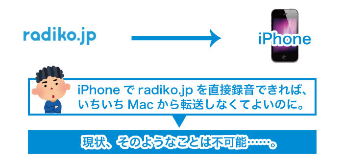 ラジオ録音の未来 Macとiphone Apple Musicを使ったラジコの楽しみ方 クリエイティブハック