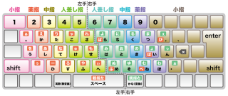 親指シフト入力の配列
