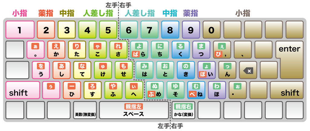 さらば愛しき親指シフト クリエイティブハック